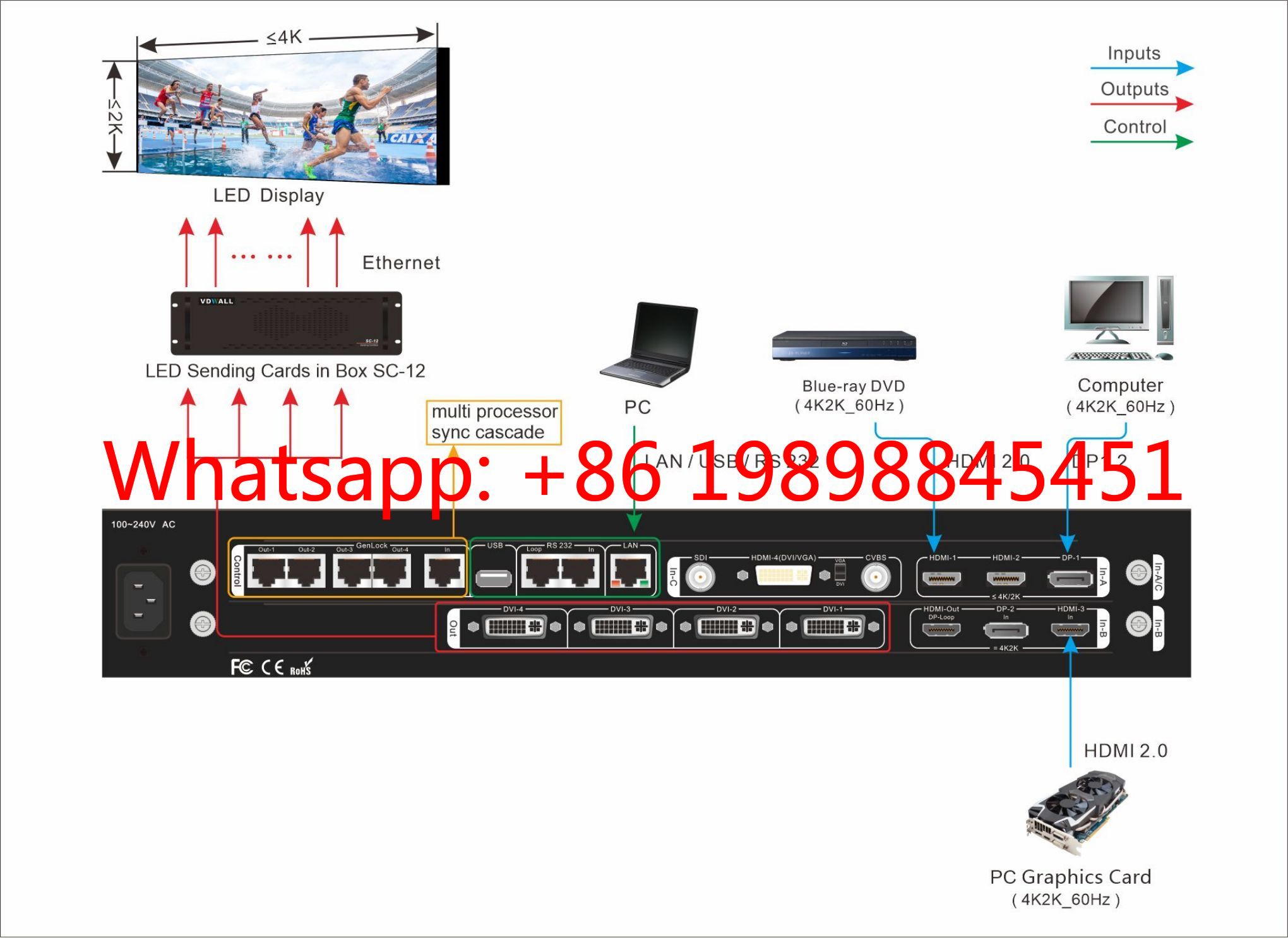 VDWALL A65 4K İşlemci 4 DVI Çı - Woodworking Images Free incelemesi ve fiyatı