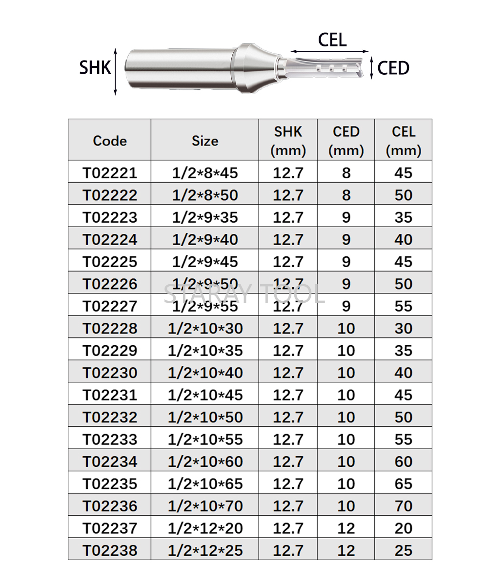 12.7mm Hızlı Planya Kesme Karb - Woodworking Quote incelemesi ve fiyatı